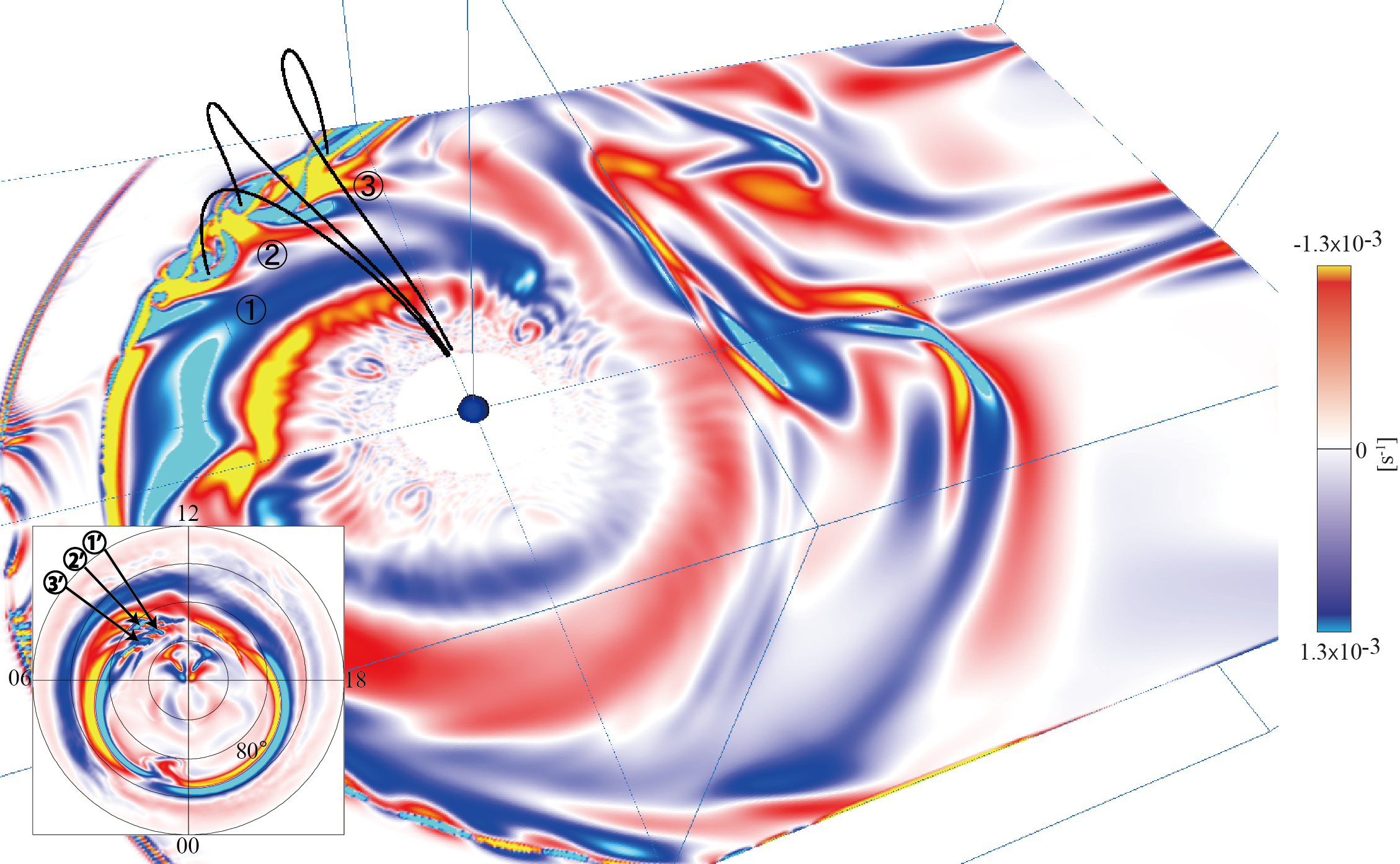 vortices in the Kronian magnetosphere